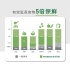 Foodsaver 真空夾鍊袋18入裝 (950ml)